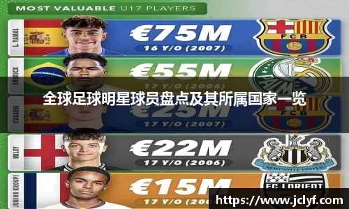 全球足球明星球员盘点及其所属国家一览